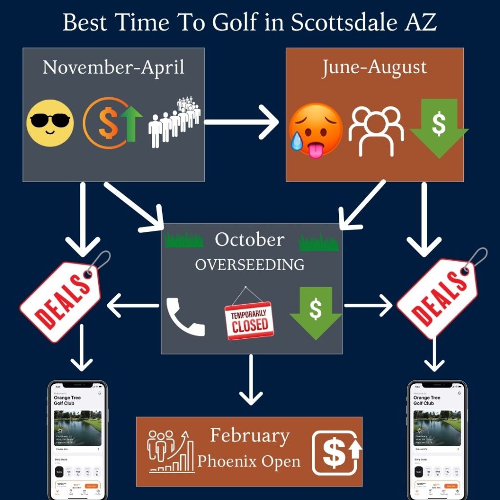 the best time to golf in scottsdale arizona